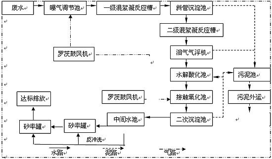 <a href='http://tongbai.nyshkhb.com/wushuichulishebei/' target='_blank' title='桐柏污水处理设备' ><strong>桐柏污水处理设备</strong></a>价格,桐柏污水处理设备